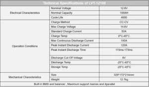 100Ah Battery Characteristics