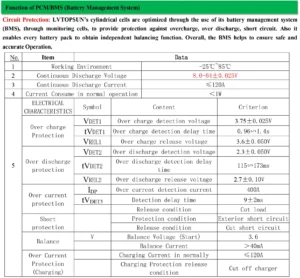 Battery Management System (internal)